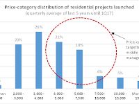 Job Losses to Impact Residential Property Demand in IT Cities  ..!
