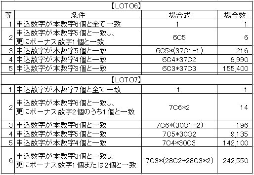 元祖オタク魂 19