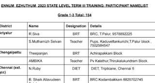 Ennum Ezhuthum - 1 To 5th - Term -3 State & District level Training & RPs List District wise  