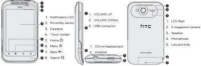 HT PG 76110 Mobile Price List India and Specification