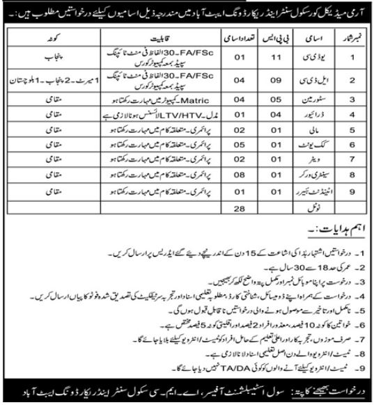  Pakistan Army  Medical Corps School Center  Record Wing Jobs 2023