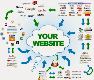 online marketing, Online reputation managemeny, search engine optimization