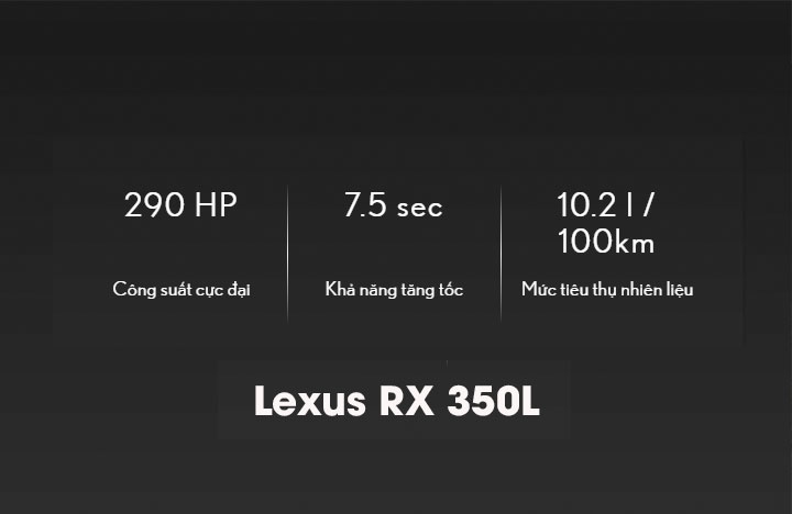 Thông số tổng quan Lexus RX 350L