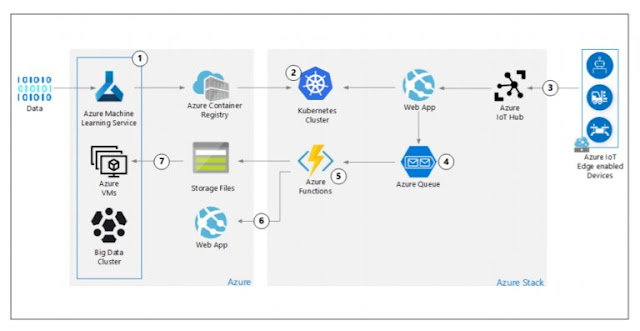 Dell EMC Study Materials, Dell EMC Tutorial and Material, Dell EMC Certifications