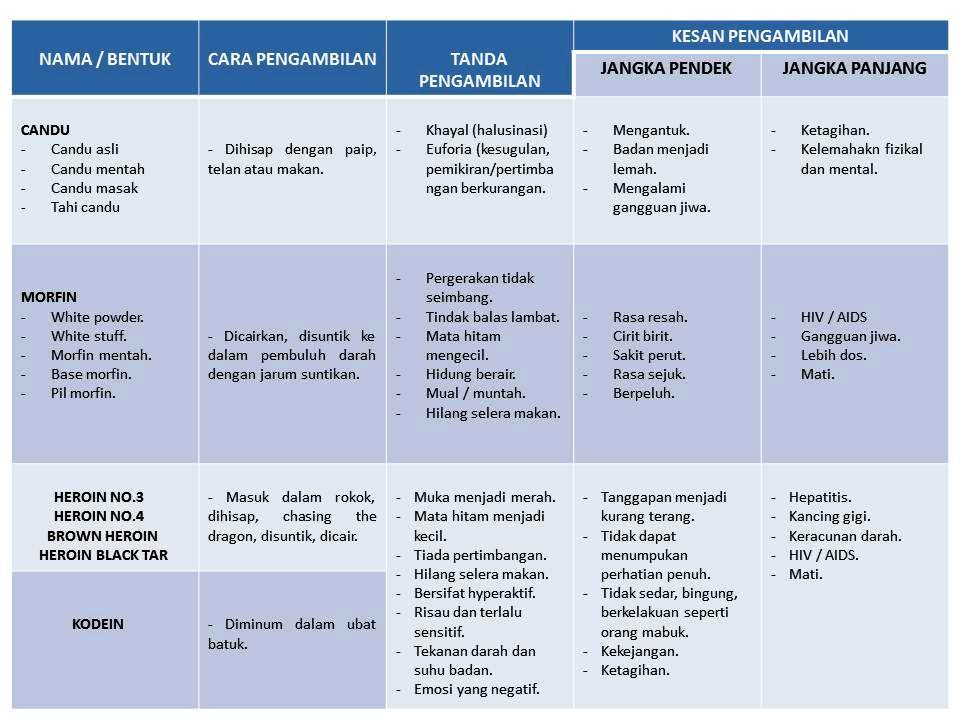 AADK PERLIS: January 2019