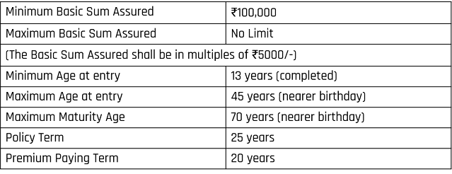 LIC New Money Back Policy for 25 years