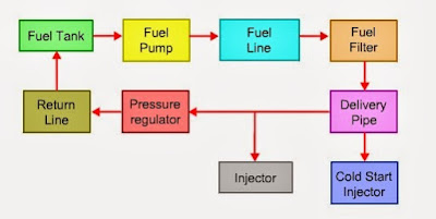 Diagram EFI