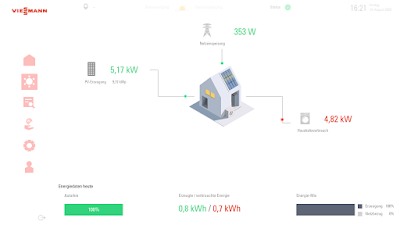 Viessmann Gridbox Energieverteilung im Haushalt