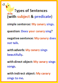 การแต่งประโยคภาษาอังกฤษพื้นฐาน