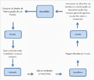 João Fonseca / Avaliação de imóveis / 919375417