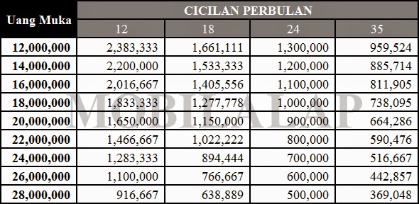 Brosur Harga Kredit Kawasaki Ninja Terbaru Simulasi Cicilan 2015