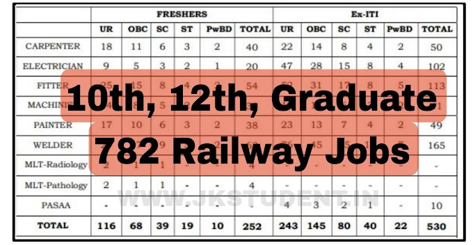 Railway Jobs Recruitment 2023 For 782 Job Posts Qualification 10th, 12th