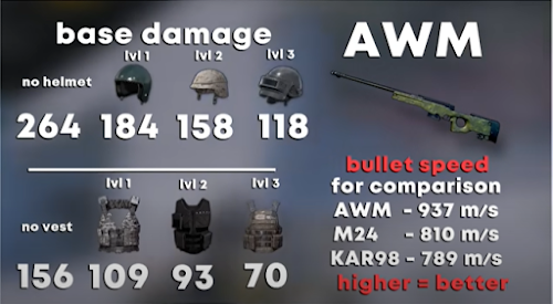 AWM stats