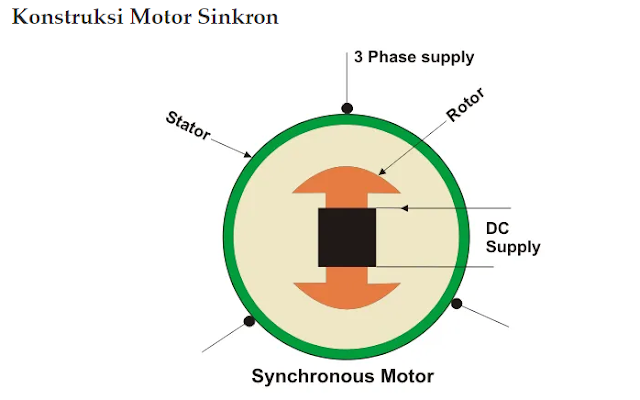 synchronous motor