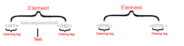 Html Tags