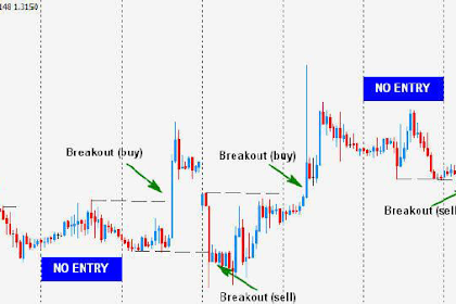 10 PIPS PER HARI DENGAN BREAKOUT