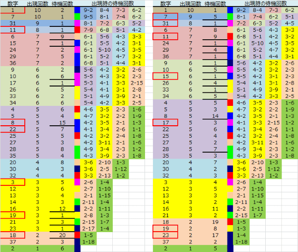 ロト予想 ロト765 Loto765 結果