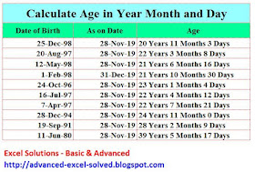 Calculate Age in Year Month and Day