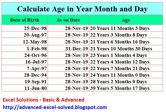 Calculate Age in Year Month and Day