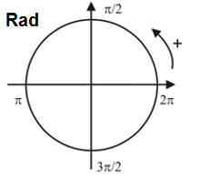 Equivalencia radianes y grados