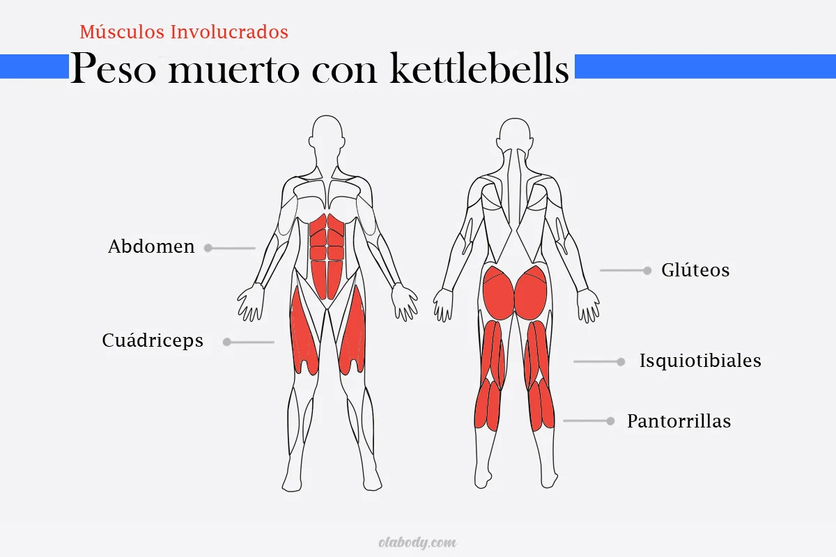 Muscle Peso Muerto con Kettlebells