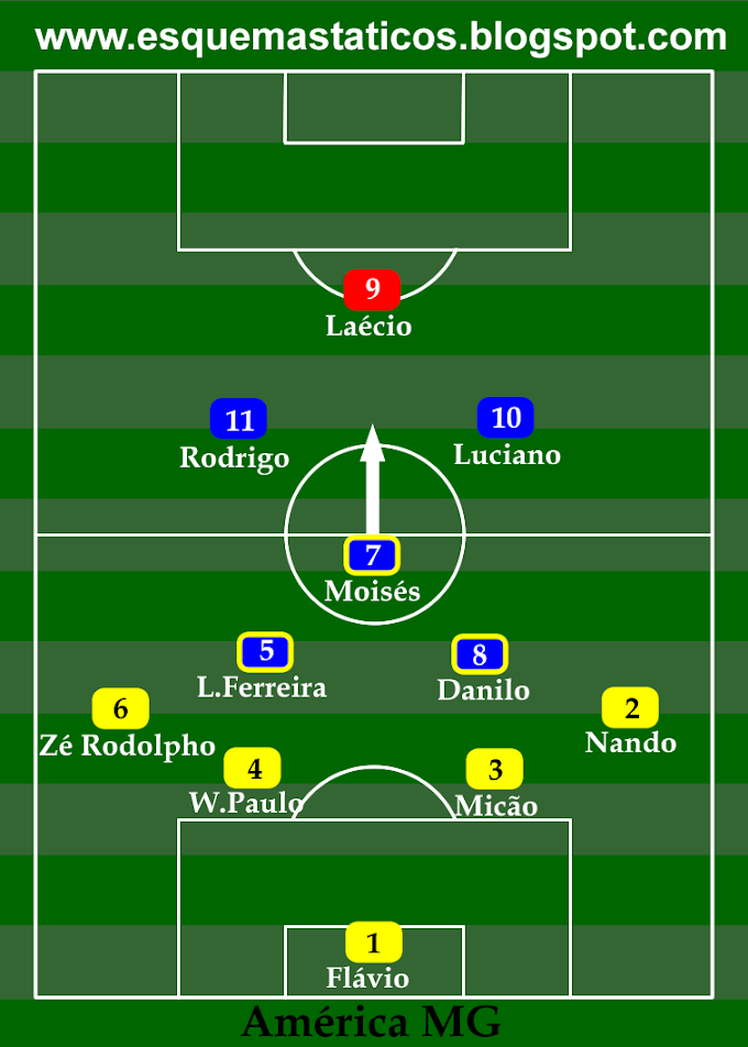 América MG 1 x 1 Atlético MG. Análise tática