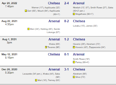 Prediksi Arsenal vs Chelsea