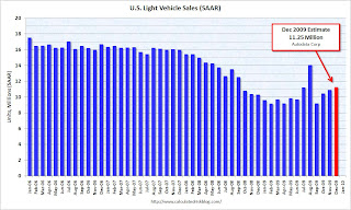 Vehicle Sales