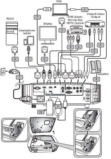 How to Connecting the Projector Acer Z650