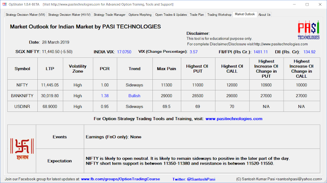 Indian Market Outlook: March 28, 2019