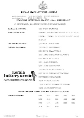 Off : Kerala Lottery Result 19.5.2022 Karunya Plus KN 421 Winners List