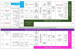 المخطط السنوي لبناء التعلمات السنة الثانية ابتدائي 2023-2024