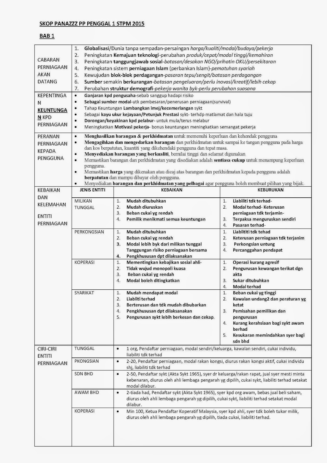 Laman Pengajian Perniagaan STPM Cikgu aZLy: 2014