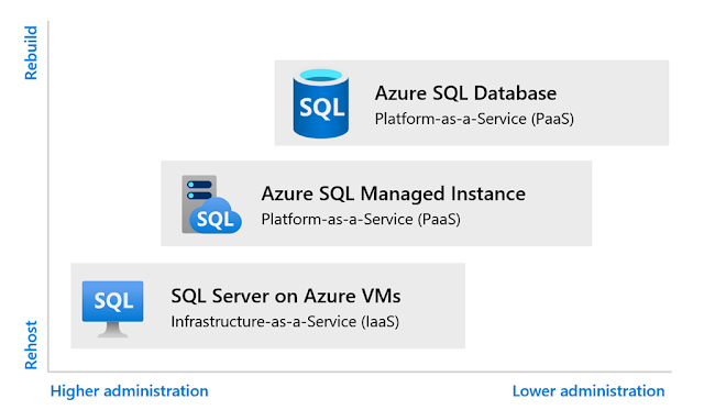 Microsoft Tutorial and Material, Microsoft Guides, Azure Learning, Azure Study Materials