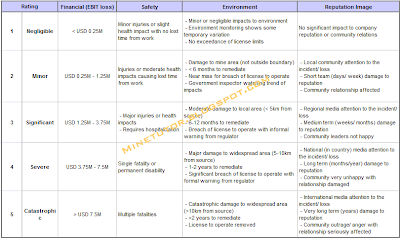 risk impact category