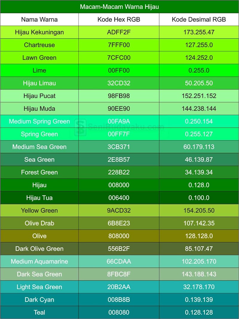 16 Macam Macam Warna Hijau Yang Terbaru!