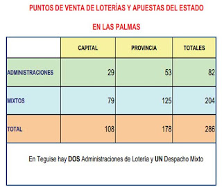 loteria las palmas