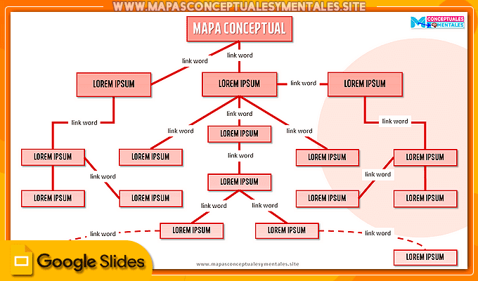 Plantilla en Google Slides de mapa conceptual aesthetic