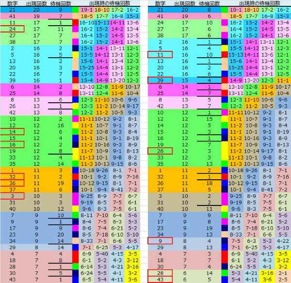 ロト予想 ロト765 Loto765 結果