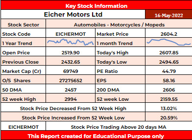 EICHERMOT Stock Analysis - Rupeedesk Reports