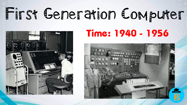 First Generation of Computer Images