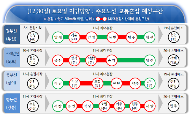 12/30 토요일 지방방향 주요노선 교통혼잡 예상구간