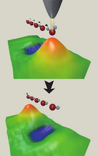 Illustration of the Atom Relay Process