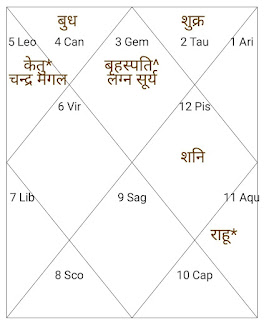 kundli