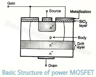 Structure of a Power MOSFET