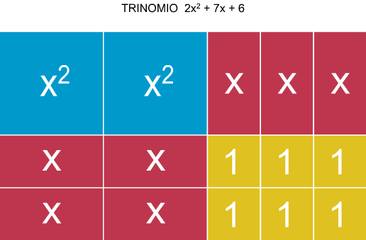 D Repaso Virtual Trinomio De La Forma Ax2 Bx C