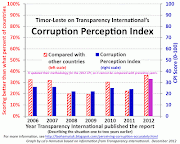 As with the MCC scorecard, the CPI uses data which is up to .