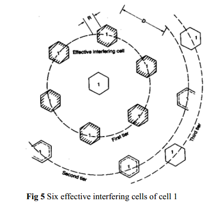 Six effective interfering cells of cell 1