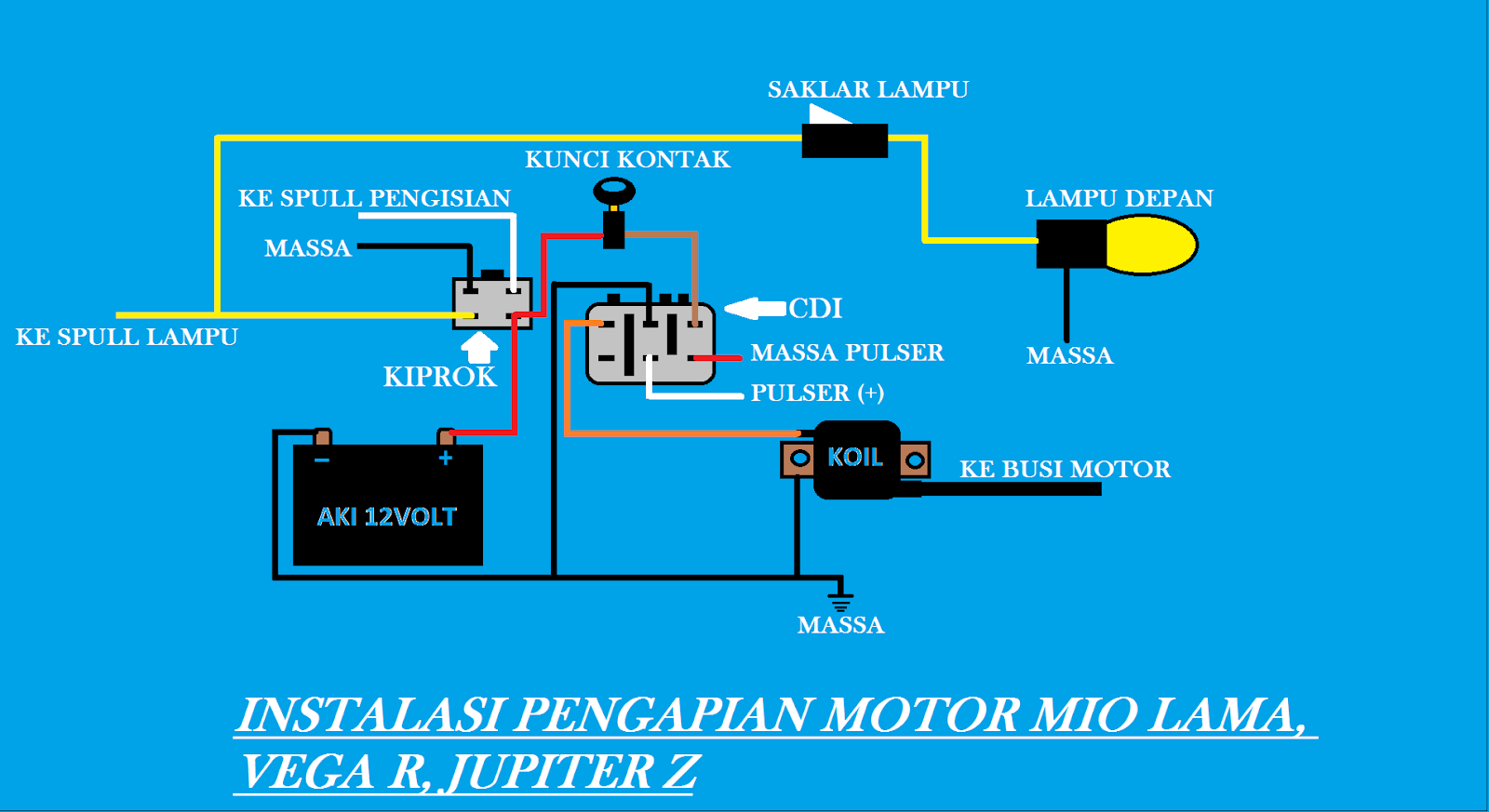 Meringkas Kabel  Motor  Mio  Vega R dan Jupiter Z ServisMotor