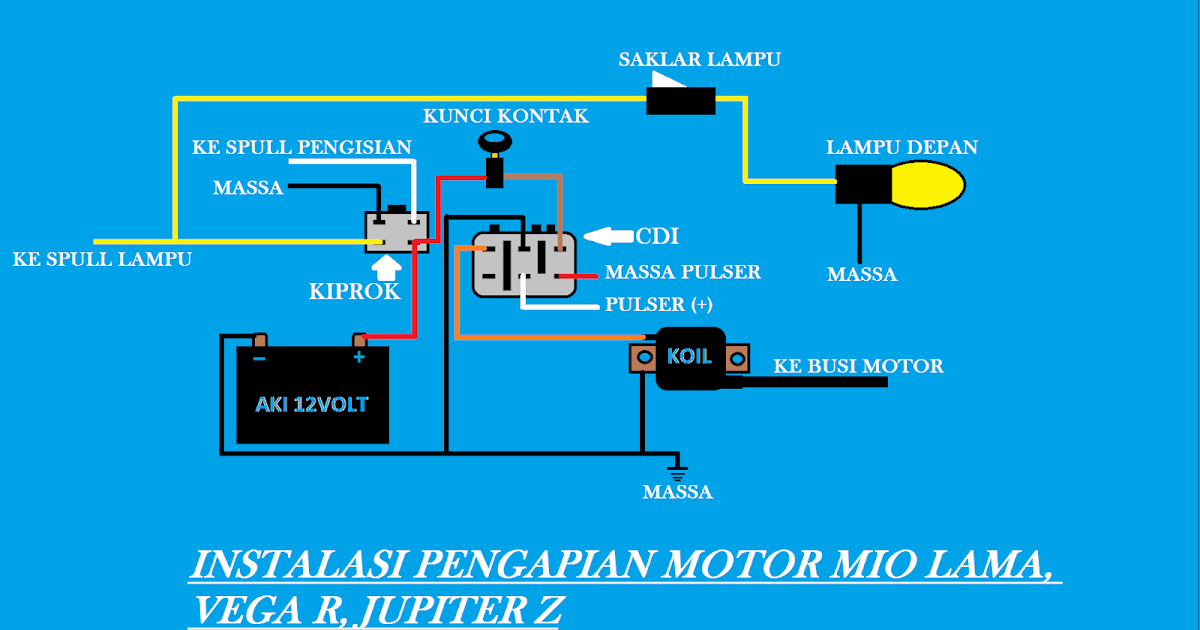 Meringkas Kabel Motor  Mio Vega R dan Jupiter  Z  ServisMotor